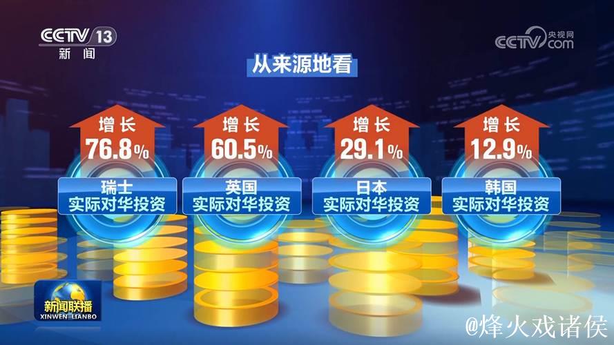 新设立外商投资企业12603家 新设立外商投资企业12603家